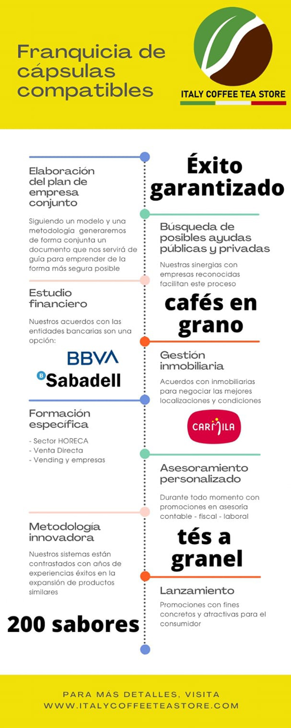 Master Franquicia que da beneficio cash flow desde el inicio  Italy Coffee Tea Store